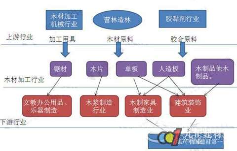 板材加工行业发展现状分析-板材十大品牌富士龙板材